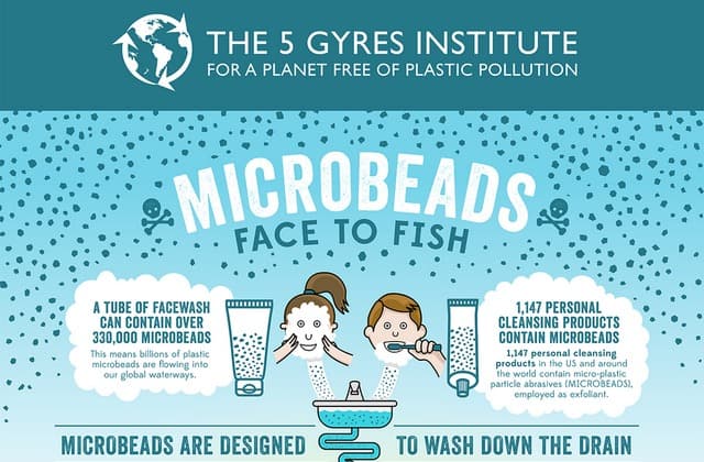 campaign_to_ban_microbeads_1415753611 5 gyres