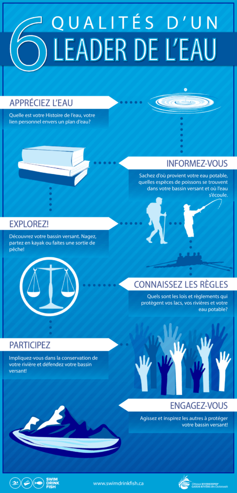 6 qualités d'un leader de l'eau