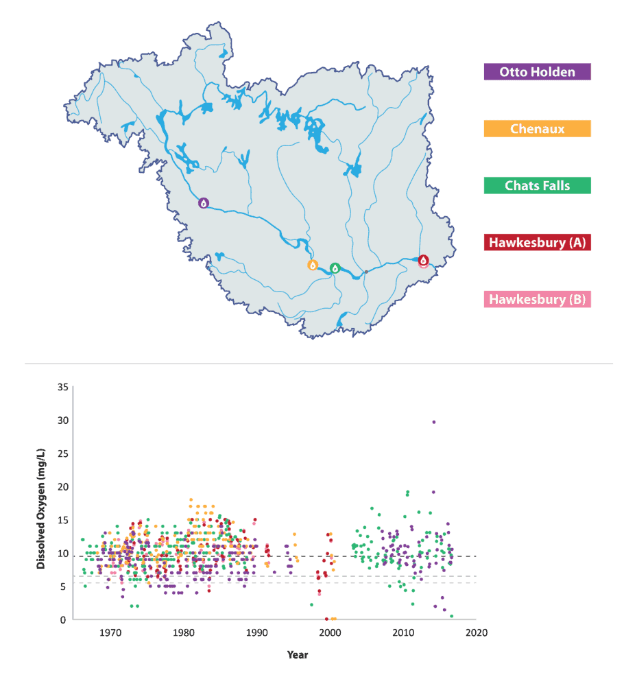 Available dissolved oxygen data for the mainstem of the Ottawa River is from October, 1966 to the present.