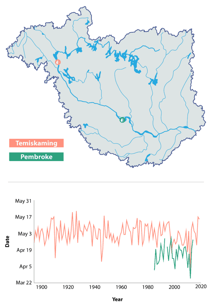 Date that ice disappeared from two areas of the Ottawa River: Lake Temiskaming from 1893-2019 and Lake Allumette (Pembroke) from 1984-2014.