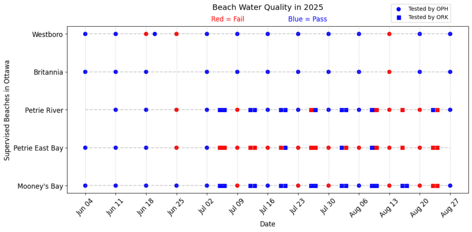 Beaches_PassFail_2025.png